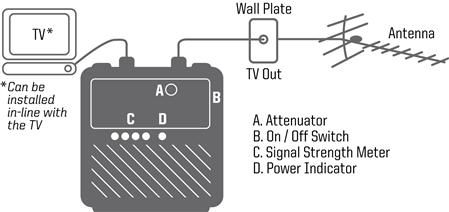 King Controls King Controls SureLock SL1000 Digital TV Signal Finder