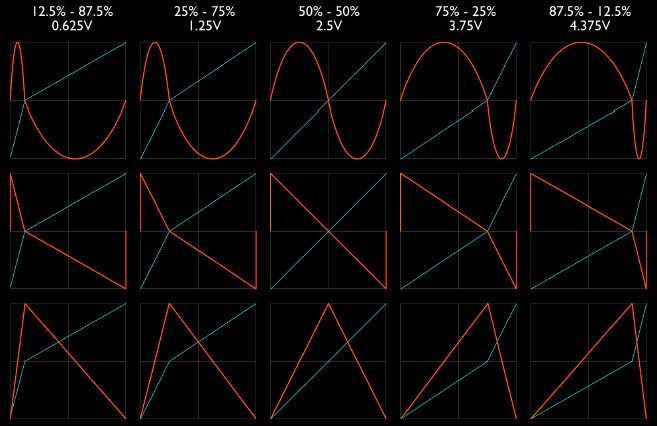 The LFO tempo, multiplier, waveform selection, wave distortion, and