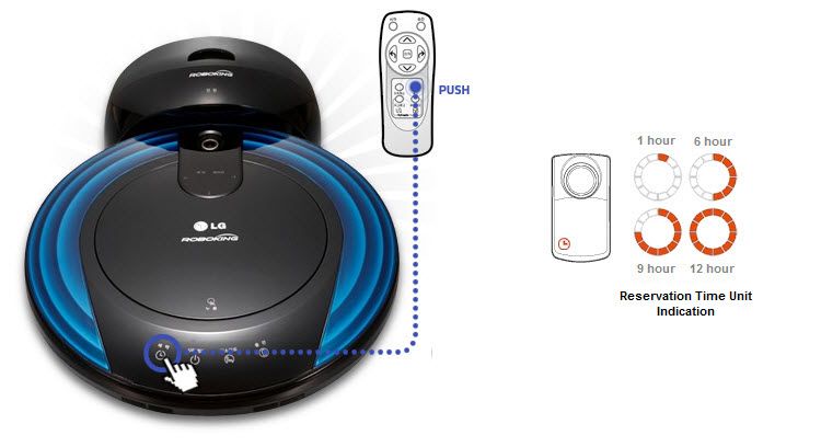 LG Robot Vacuum Cleaner Roboking VR6171LVM Dual Eye 48D