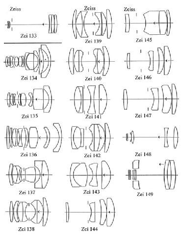 Lens Collectors Vade Mecum Book  1 000 Pages