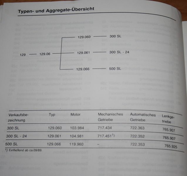 Werkstatthandbuch Mercedes R129 R 129 SL 300SL 500SL