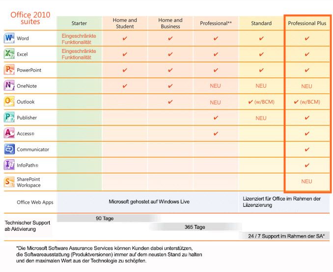 Microsoft Office Professional + 2010   Deutsch   VOLLVERSION