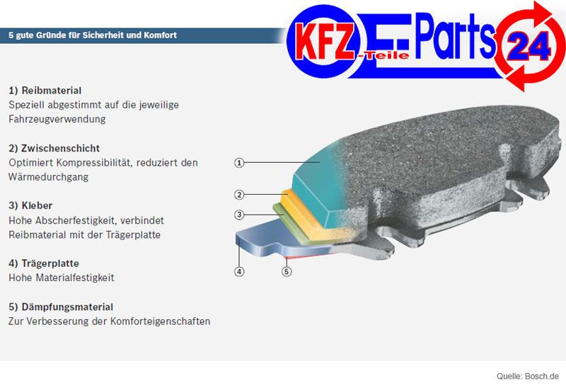 BOSCH BREMSBELÄGE BMW 525 530d 530i 540i E60 E61 VORNE