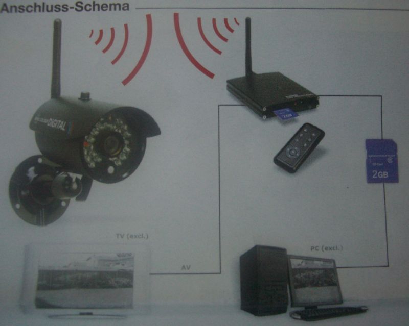 Überwachungsanlage Funk Elro C960DVR C 960 DVR C960 DVR